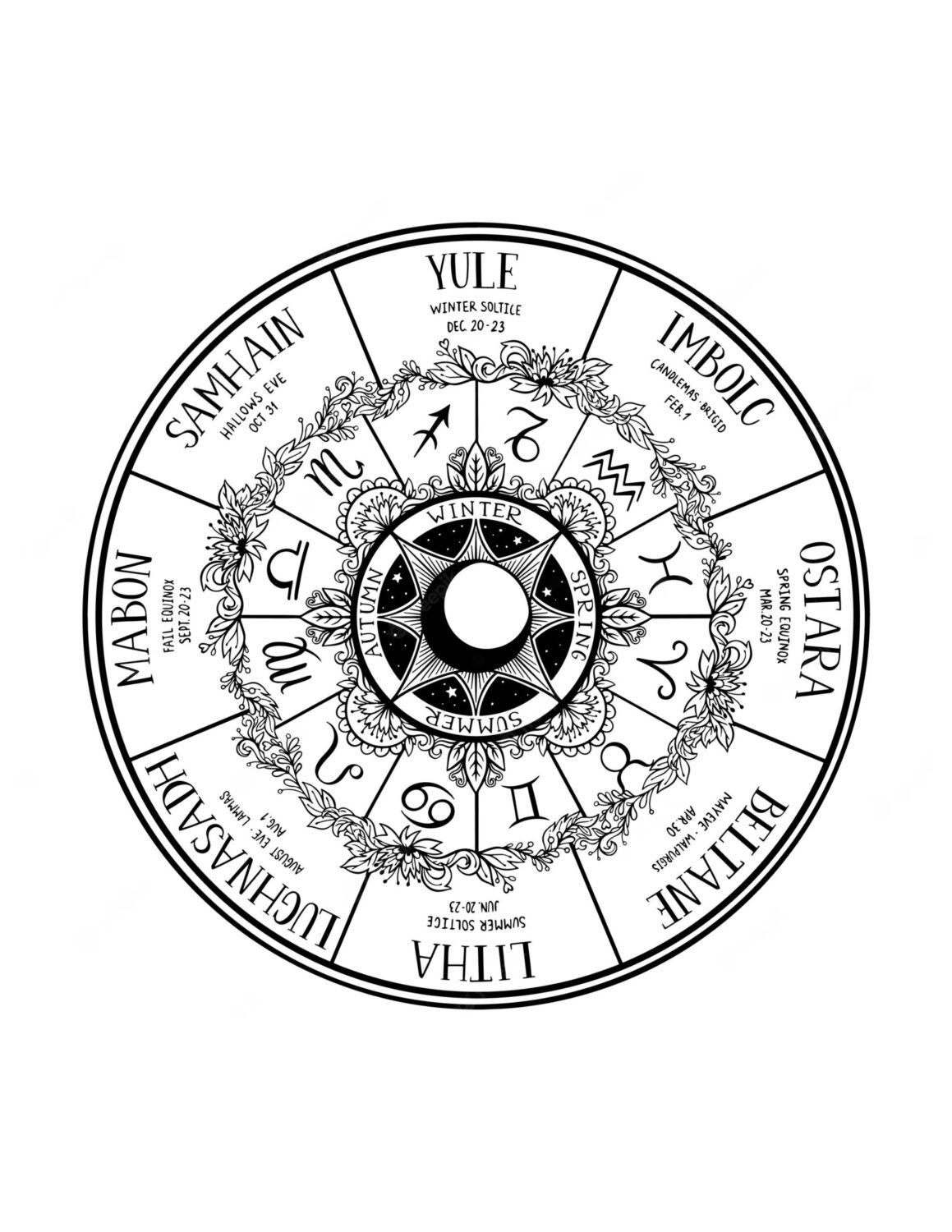 Wheel of The Year Wiccan Holidays